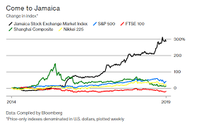 The 37 Company Jamaican Stock Exchange Was 2018s Best