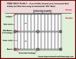 This step by step woodworking project about deck plans free. Pin On Dream Garden