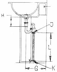 determine your size for pedestal sink