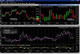 Tws Charts Webinar Notes Interactive Brokers