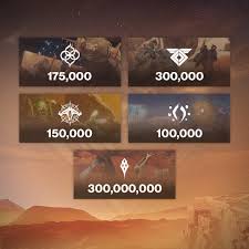 At this point 10/22/2019 is the corrupted nightfall up! Destiny 2 On Twitter Community Challenge Mars Work Together And Unlock Rewards As We Prepare For Shadowkeep Weekly Reset Flashpoint Mars Crucible Playlist Lockdown Nightfall The