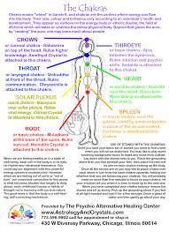 Chakra Healing Chart Free Images Google Search Chakra