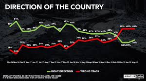 Abacus Data Liberals And Conservatives Neck And Neck As