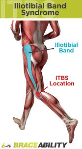 Exercises can be good but at times it is always important to have a good rest after each one of them to make sure that you get maximum benefits. Runner S Knee Causes Treatments For Knee Pain After Running