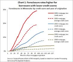 Recent Past Gives Mixed Signals For Expanded Mortgage