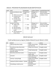 Selamat datang ke kelab doktor muda.kumpulan saya akan tunjukkan cara paling mudah untuk menjadi seorang doktor muda. Bahan Aktiviti Kelab Doktor Muda