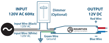 Magnitude 12v Led Power Supplies Large Loads Triac Dimmable