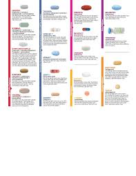 Know Your Arvs