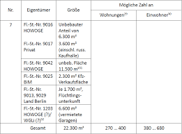 Das beste wohnungen in kassel mieten in diesem monat. Burgerbeteiligung Zum Abschliessenden Entwurf Des Rahmenplans Fennpfuhl Meinberlin