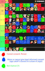 I remade my tier list from over three years ago based on how many rule34  results each character has. : rSmashBrosUltimate
