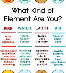Updated january 21, 2019 the cardinal signs— aries (fire), cancer (water), libra (air), and capricorn (earth)—have initiatory force, and start each of the four solar seasons. What Kind Of Element Are You Fire Water Earth Or Air Zodiac Memes