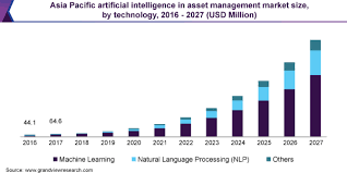 Sage fixed assets 2018.1 through 2021.0 use sap crystal reports runtime sp21. Ai In Asset Management Market Size Report 2020 2027