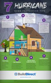 7 Hurricane Home Protection Tips An Infographic Home Protection Safe Room Home Safety