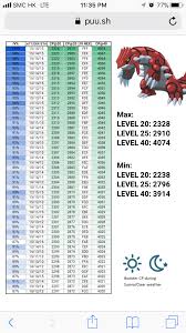 The best move that kyogre can do is the hydro pump while the blizzard and the thunder are good for. Groudon Iv To Reach 4000 Cp Pokemon Go Wiki Gamepress