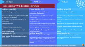 Die bescheinigung muss wahrheitsgetreu ausgefüllt werden, anderenfalls handelt es sich um eine ordnungswidrigkeit. Reisen In Der Eifel In Corona Zeiten Die Situation In Den Landkreisen Der Eifel Die Aktuellen Regelungen In Rlp Und Nrw Tourismus Eifel