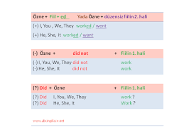 simple past tense konusu konu anlatimi ornek cumleler