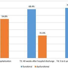 Find the latest shows, biography, and artworks for sale by nicole eisenman. Nicole Ernstmann Head Of Department University Of Bonn Bonn Uni Bonn Forschungsstelle Fur Gesundheitskommunikation Und Versorgungsforschung Klinik Und Poliklinik Fur Psychosomatische Medizin Und Psychotherapie