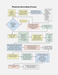 raptor flowchart program download creating flow charts in