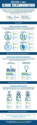Cloudcollaboration Wp Themes Ecommerce Solutions Website Hosting