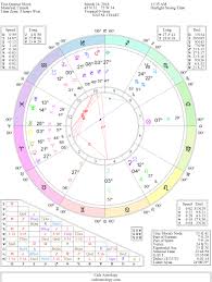 Astrology Birth Chart Calculator Www Bedowntowndaytona Com