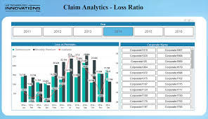 Health Insurance Claim Analytics