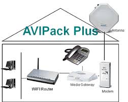 Chiamate, messaggi e vocali possono essere a portata di clic. Offerte Internet Senza Telefono Quali Sono Le Possibili Soluzioni
