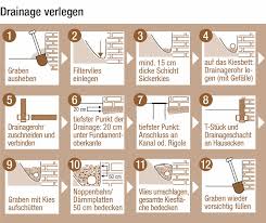 Drainage Verlegen Das Haus Trockenlegen