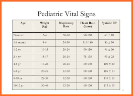 14 pediatric vital signs chart template format