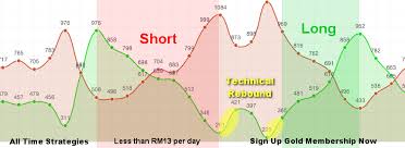 Information technology (it), which supply, delivery, install, testing, commissioning and maintenance of it hardware, development. Malaysia Stock Market Expert Learn To Be Smart In Share Market