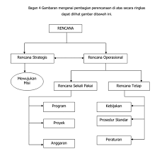 Perencanaan stratejik, implementasi dan proses kontrol perencanaan strategik perusahaan dan divisi • perencanaan strategik perusahaan meliputi 4 aktivitas perencanaan: Gambar Bagan Perencanaan Operasional Dan Perencanaan Strategis Ar Production
