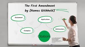 Learn vocabulary, terms and more with flashcards, games and other study tools. 1st Amendment Student Sample By Jessy Briton Hamilton