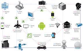 Smartphone Security and Privacy: A Survey on APTs, Sensor-Based Attacks,  Side-Channel Attacks, Google Play Attacks, and Defenses