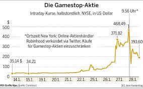 Kurs wzrosła o 0.6% w ciągu ostatnich 24 godzin. Internet Nutzer Zocken Wall Street Mit Gamestop Aktien Ab Stimme De