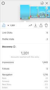 Smart and simple assistant for instagram(tm) delegate your liking to everliker: Instagram Stories Analytics Every Metric You Need To Know