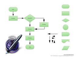 Flow Chart Template Mac Letter Template