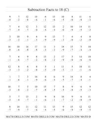 Some of the worksheets for this concept are five minute timed drill with 100, multiplication facts to 100 a, five minute timed drill with 100, multiplication facts work multiplication facts to, 100 multiplication facts range 0 10, math drills, grade 5 multiplication work, name 7 8 6 7 4 7 3 8 49 32 56 18 48. Vertical Subtraction Facts From 0 To 18 100 Questions C Subtraction Worksheet Basic Math Worksheets Math Fact Worksheets Subtraction Worksheets