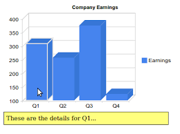 Easy Graphs With Google Chart Tools