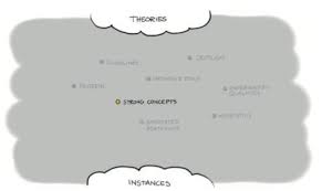 Composition is integral to graphic design. Research Through Design The Encyclopedia Of Human Computer Interaction 2nd Ed