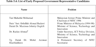 Top 1 educational institutions malaysia with policy and government, programs for international students. On Line Networks Social Capital And Social Integration A Case Study Of On Line Communities In Malaysia Semantic Scholar