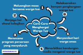 Mudah untuk mengatakan saya sayang ibu dan ayah saya. Cara Cara Menghargai Warga Tua
