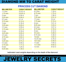 Tapered Baguette Diamond Size Chart Best Picture Of Chart