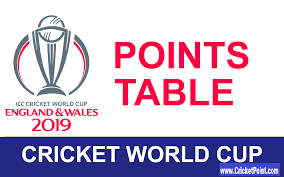 Series schedule, series teams, team standing and points. Point Table Journey For Icc World Cup 2019 Muchukunda On Scorum