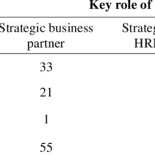 'the human exhibit' is one journey that the audience will take to watch different representations of certain mental illnesses. Pdf Human Resource Management Roles Skills Shortages In Malaysian Organisations