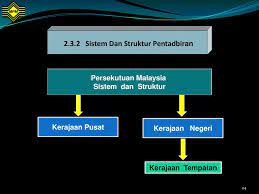 Di bawah bidangkuasa kerajaan negeri. Sukatan Pelajaran Stpm Baharu Pengajian Am Ppt Download