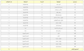 خصصت وزارة الحج والعمرة، 8 فرق ميدانية على مدار 24 ‏ساعة، للمرور على 8 محاجر فندقية بمكة المكرمة؛ لتفقد أحوال ‏المعتمرين العالقين، والبالغ عددهم أضافت وزارة الحج والعمرة مسارات جديدة لتسهيل وصول الحجاج المستفيدين من خدمة قطار المشاعر لمحطاته والعودة منها. Ø¬Ø¯Ø§Ø±Ø© Ø±Ø§Ø¨Ø· Ø§Ù„ØªÙ‚Ø¯ÙŠÙ… Ø¹Ù„ÙŠ ÙˆØ¸Ø§Ø¦Ù ÙˆØ²Ø§Ø±Ø© Ø§Ù„Ø­Ø¬ ÙˆØ§Ù„Ø¹Ù…Ø±Ø© 1440 Ù„Ù„Ø±Ø¬Ø§Ù„ Ùˆ Ù„Ù„Ù†Ø³Ø§Ø¡ Ø«Ù‚ÙÙ†ÙŠ