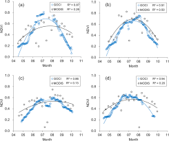 Kekayaan ini lah yang membuat orang lain tergiur serta di gandrungi oleh kaum pria karena paras yang cantik dan dermawan. Monitoring Paddy Productivity In North Korea Employing Geostationary Satellite Images Integrated With Grami Rice Model Scientific Reports