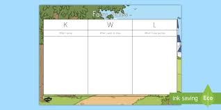 Fairy Tales Kwl Chart Fairy Tale Unit Introduction