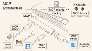 MCP Server | HAP