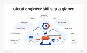 To become a cloud engineer, you need experience with cloud computing software. What Is A Cloud Engineer And How Do You Become One