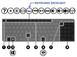 How To Turn On The Keyboard Light On My Hp Pavilion X360 Lap Hp Support Community 6690263
